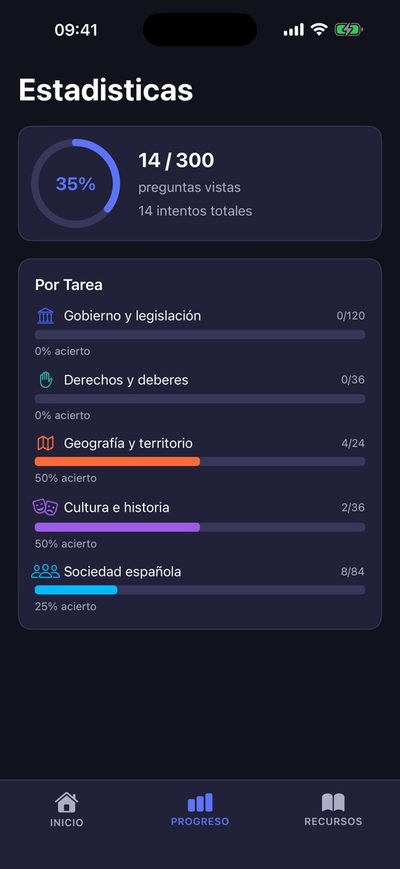 Estadísticas de acierto por tarea